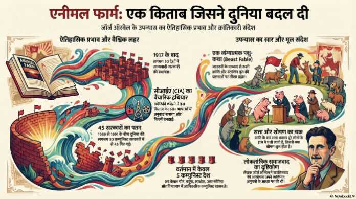 एनीमल फार्म - www.bharatkaitihas.com